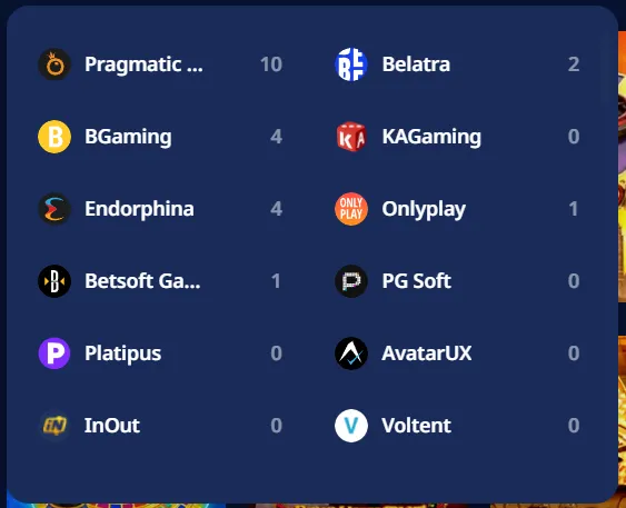 Nika Casino game providers and software developers